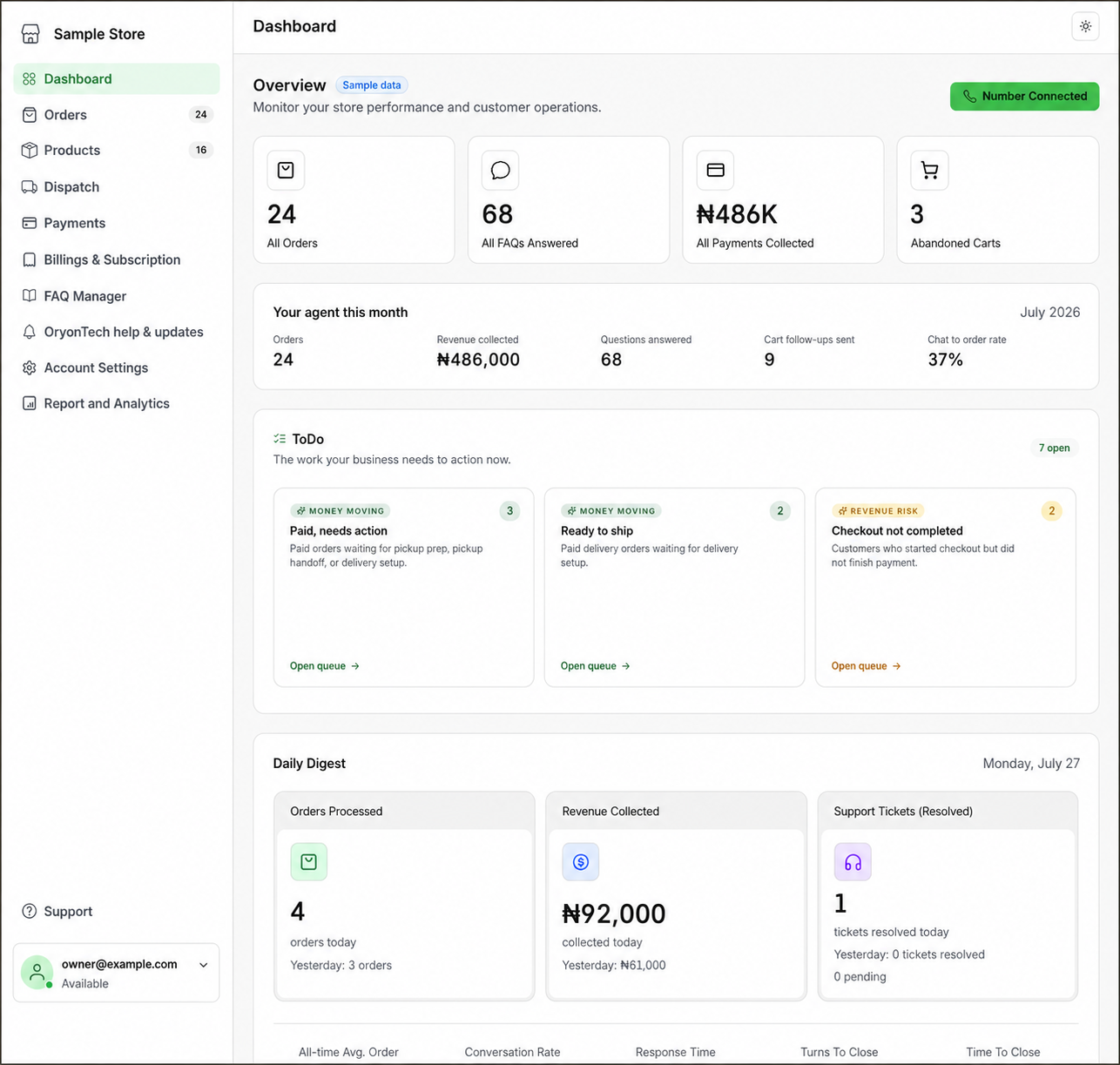 Sample OryonTech merchant dashboard showing performance summaries and action queues without customer data