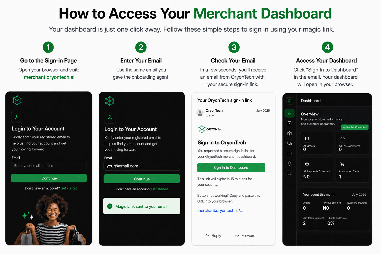 Four-step guide to accessing the OryonTech merchant dashboard with a secure magic link